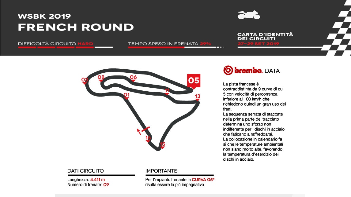 SBK Magny-Cours: l’analisi di Brembo