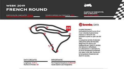 SBK Magny-Cours: l’analisi di Brembo