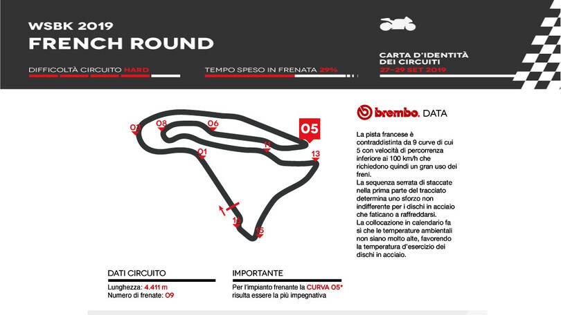 SBK Magny-Cours: l’analisi di Brembo