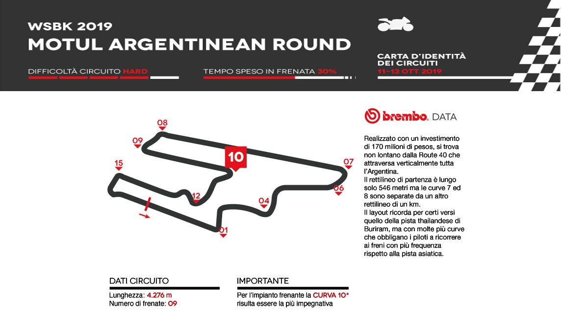 SBK in Argentina: Brembo la vede così