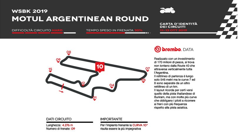 SBK in Argentina: Brembo la vede così