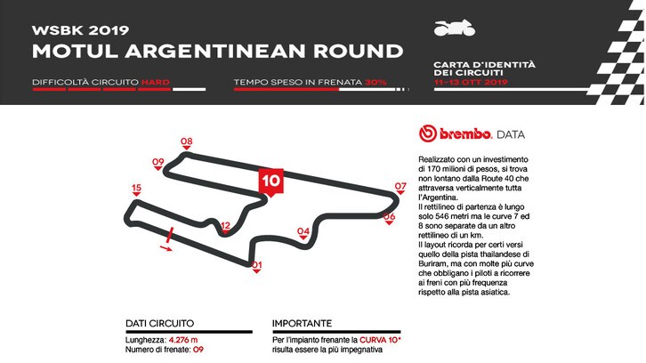 SBK in Argentina: Brembo la vede così