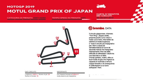MotoGP in Giappone: l’analisi di Brembo