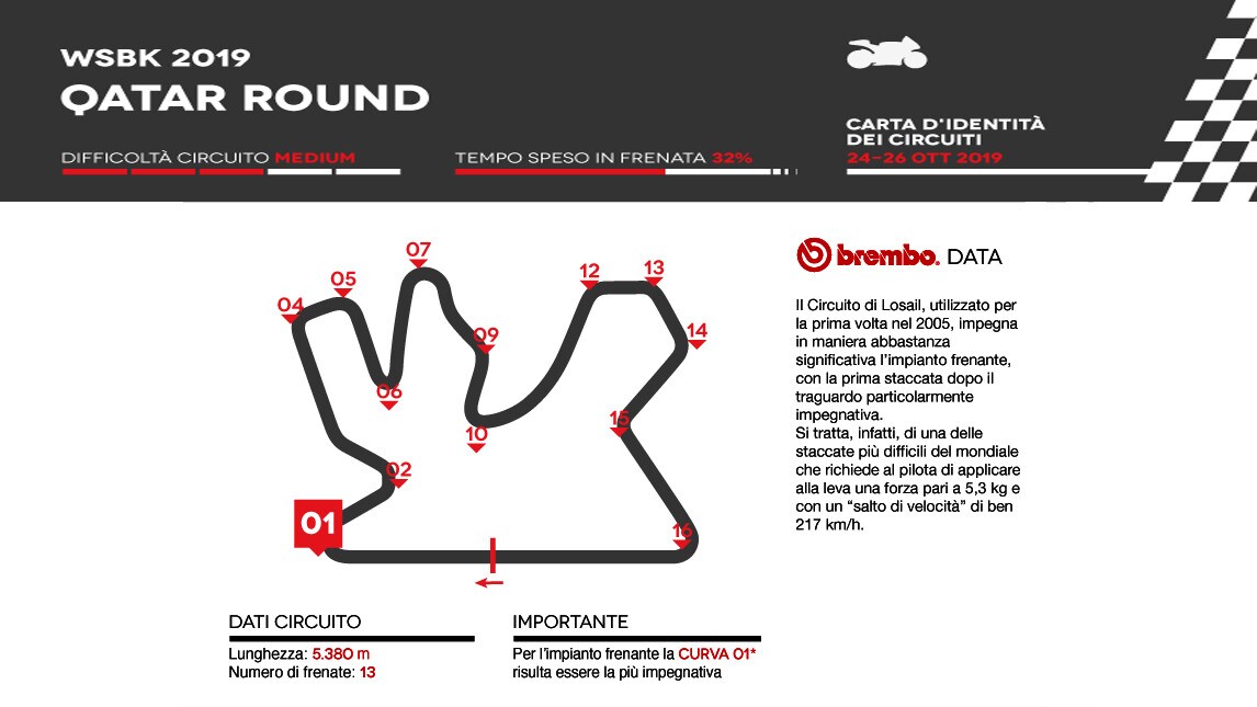 SBK in Qatar: Brembo la vede così