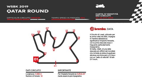 SBK in Qatar: Brembo la vede così
