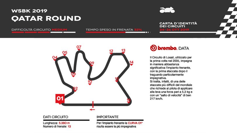 SBK in Qatar: Brembo la vede così