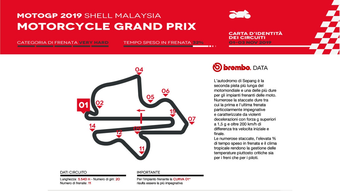 MotoGP Malesia: l’analisi di Brembo