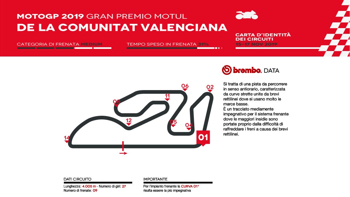 MotoGP Valencia: l’analisi di Brembo