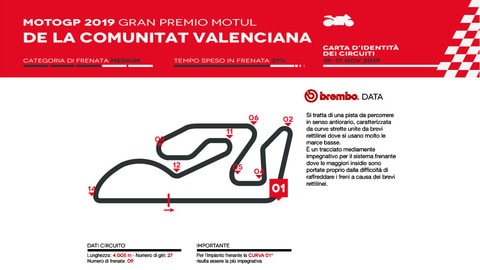 MotoGP Valencia: l’analisi di Brembo