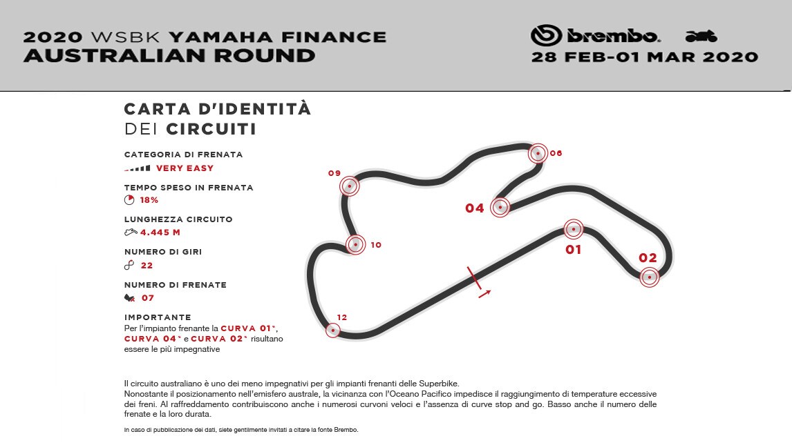 SBK a Phillip Island: Brembo la vede così