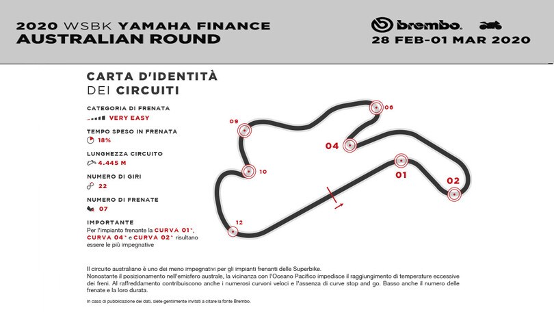 SBK a Phillip Island: Brembo la vede così