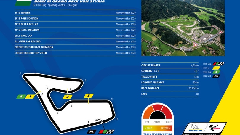 MotoGP, al Red Bull Ring le gomme soffrono