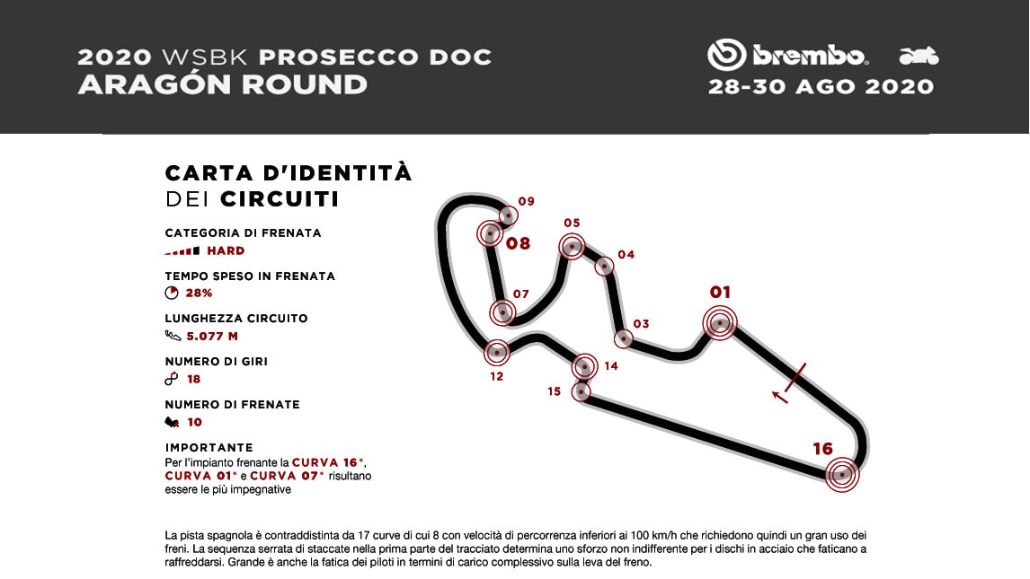 SBK, Aragon: da 305 a 140 km/h in 4 secondi