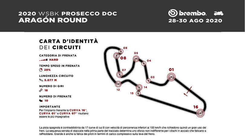 SBK, Aragon: da 305 a 140 km/h in 4 secondi