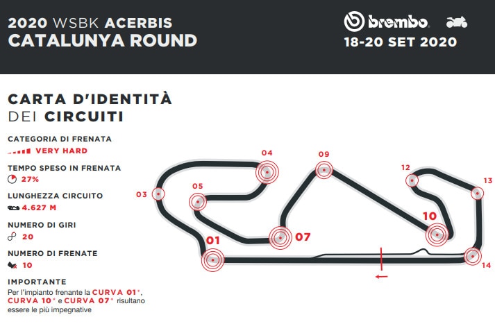 SBK, il Montmelò il peggiore per i freni