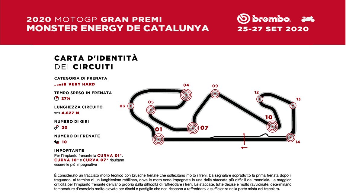MotoGP Barcellona: Brembo la vede così