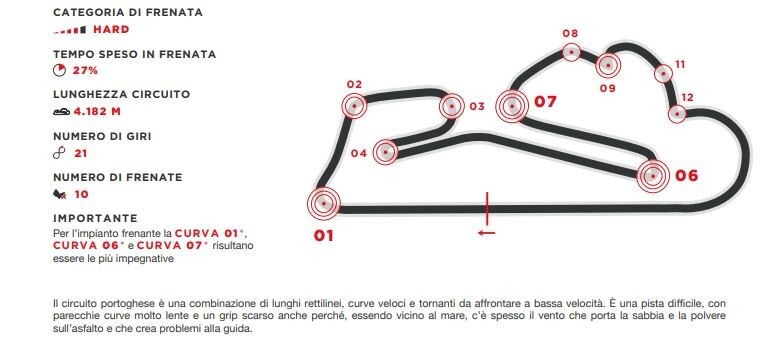 SBK Estoril: nella frenata più dura, da 305 a 74 km/h in 5 secondi