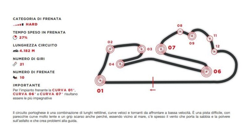 SBK Estoril: nella frenata più dura, da 305 a 74 km/h in 5 secondi