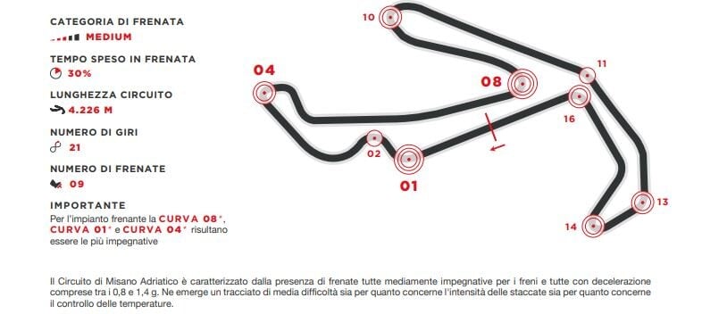 SBK, a Misano si stacca come a Portimao