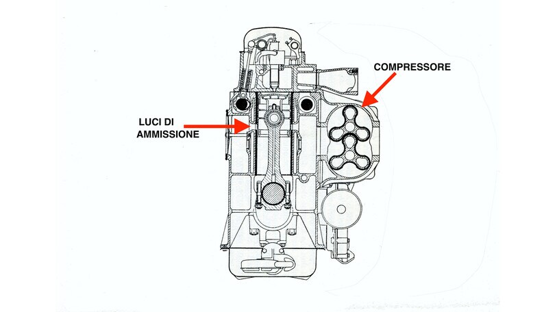Officina: scopriamo la sollecitazione termica peggiore