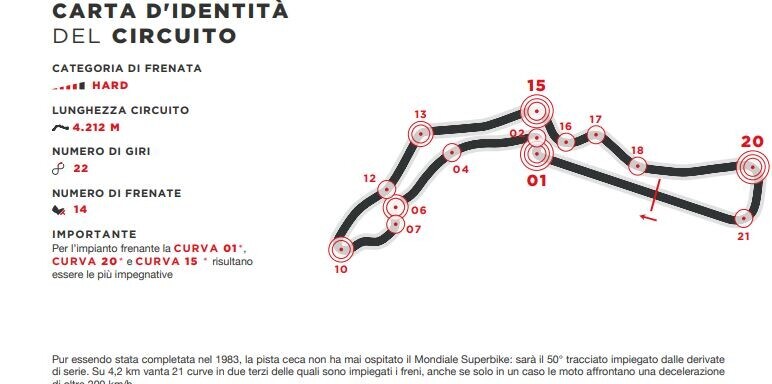 SBK, a Most si frena per due terzi dell'intero tracciato