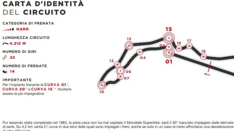 SBK, a Most si frena per due terzi dell'intero tracciato