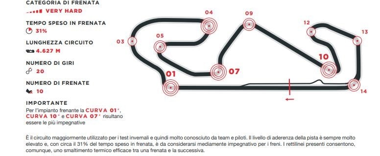 SBK, i piloti sanno bene come frenare a Barcellona