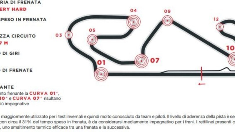 SBK, i piloti sanno bene come frenare a Barcellona
