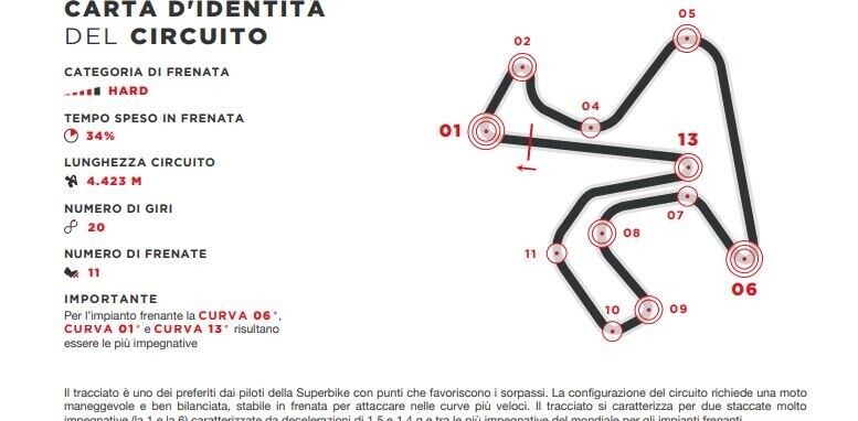 SBK, a Jerez due tra le staccate più impegnative di tutto il Mondiale