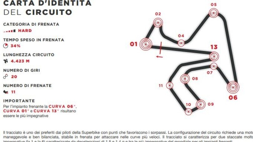 SBK, a Jerez due tra le staccate più impegnative di tutto il Mondiale