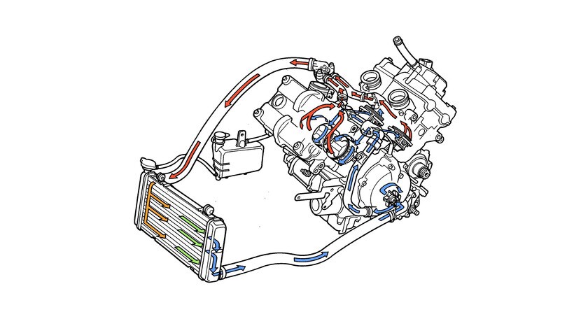 Officina: la propagazione del calore