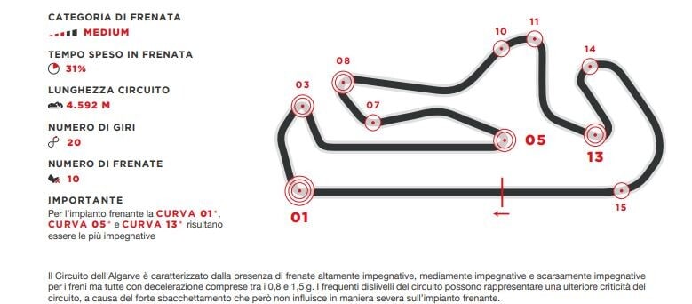 SBK, staccate dal triplice gusto a Portimao
