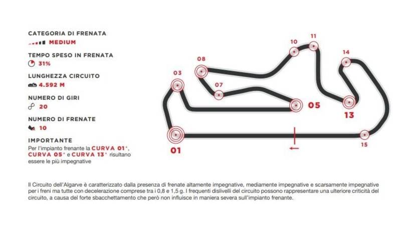 SBK, staccate dal triplice gusto a Portimao