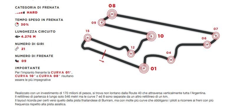 SBK, in Argentina si frena più che a Buriram