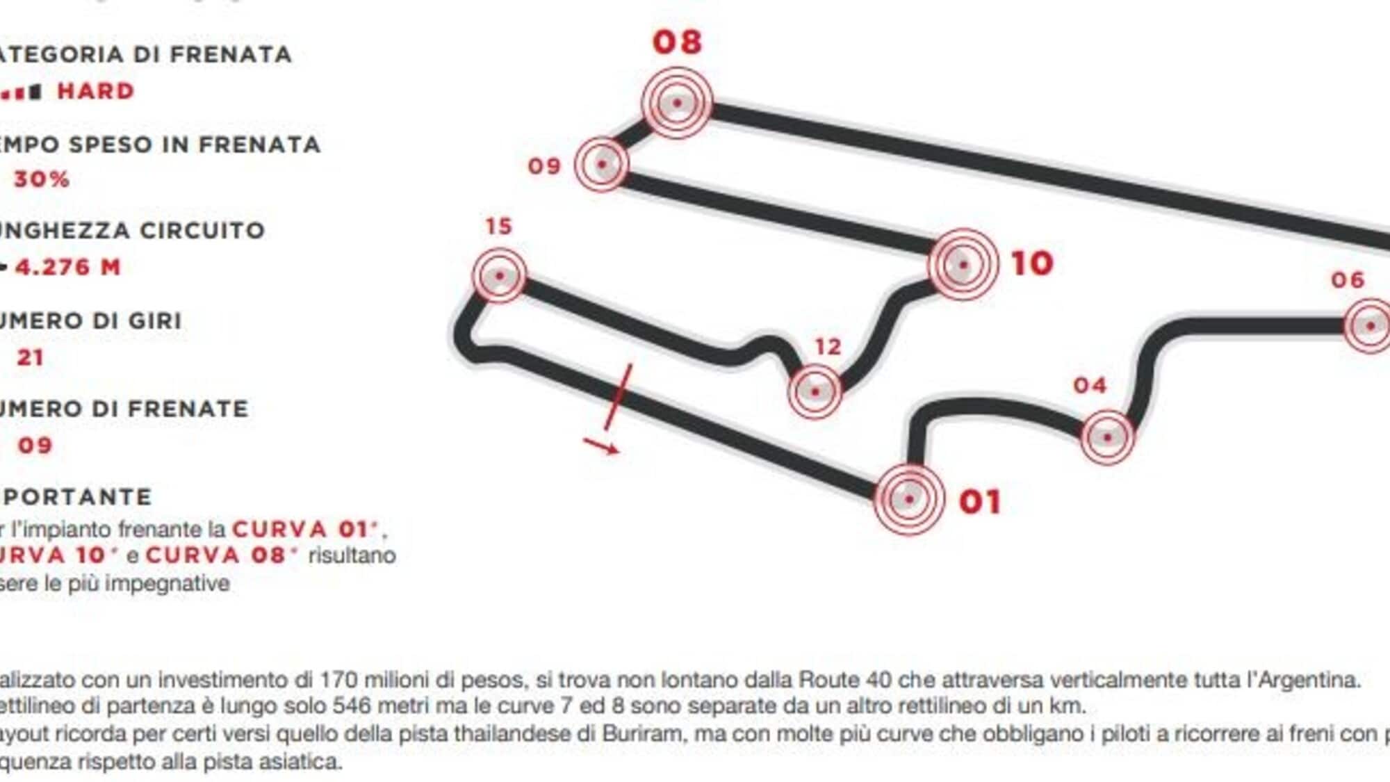 SBK, in Argentina si frena più che a Buriram