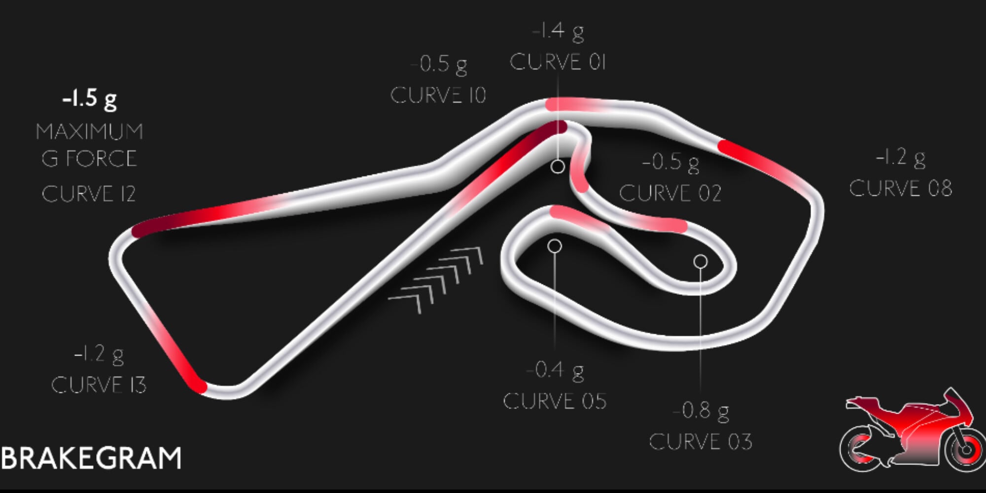 GP Germania, spazi di frenata ridotti al Sachsenring. Brembo spiega il perché