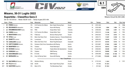 CIV SBK: l'inarrestabile Michele Pirro vince anche Gara 2 a Misano ...