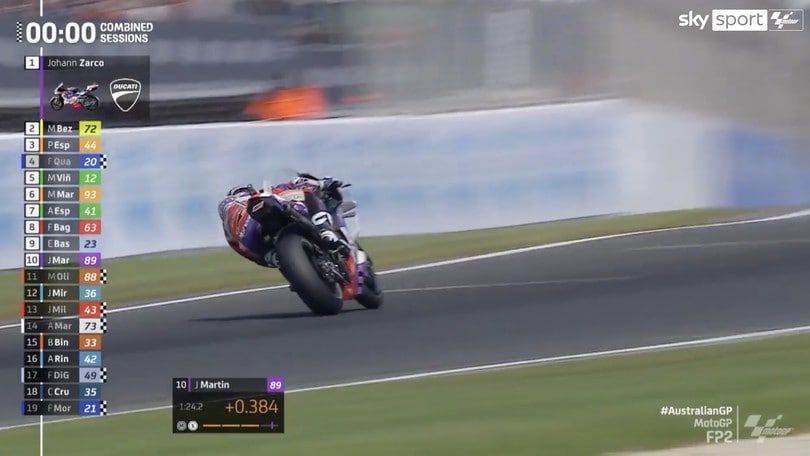 Video - MotoGP Australia, gli highlights del venerdì: solo Zarco meglio di Bezzecchi
