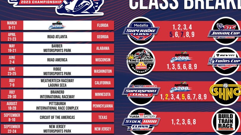 MotoAmerica: Rivoluzione e nuove classi nel calendario 2023