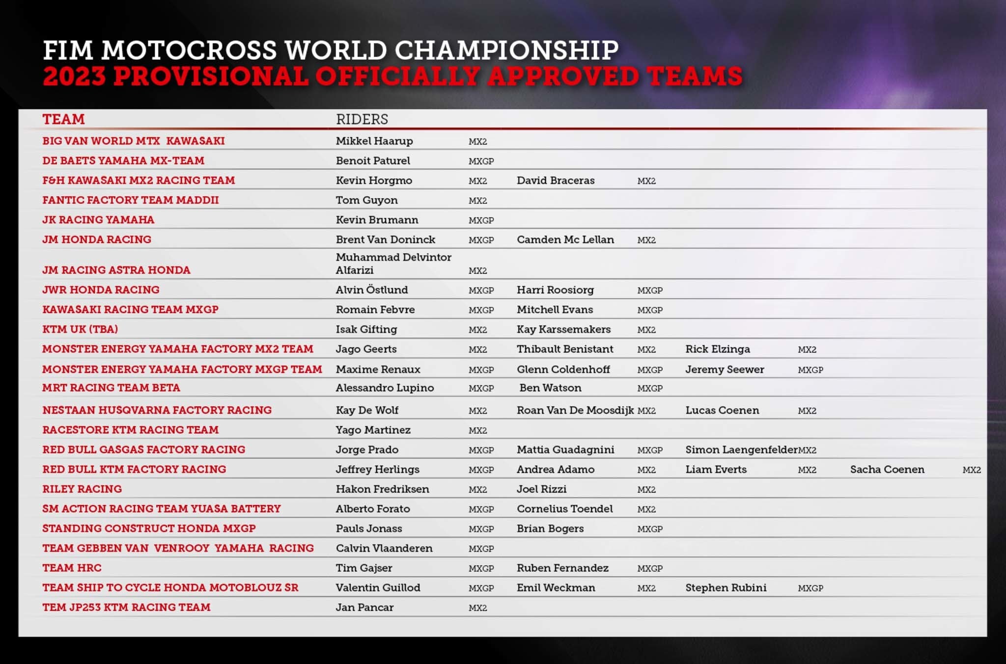 MXGP e MX2: ecco l’elenco di piloti e team per il 2023