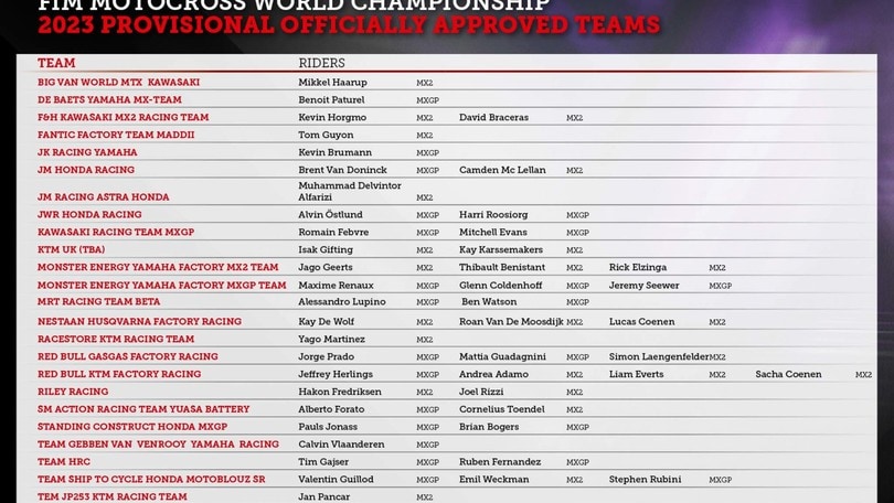 MXGP e MX2: ecco l’elenco di piloti e team per il 2023