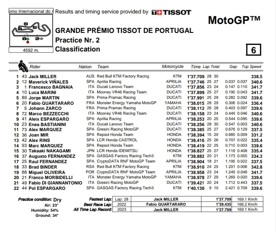 MotoGP Prove libere GP Portogallo: le foto più emozionanti