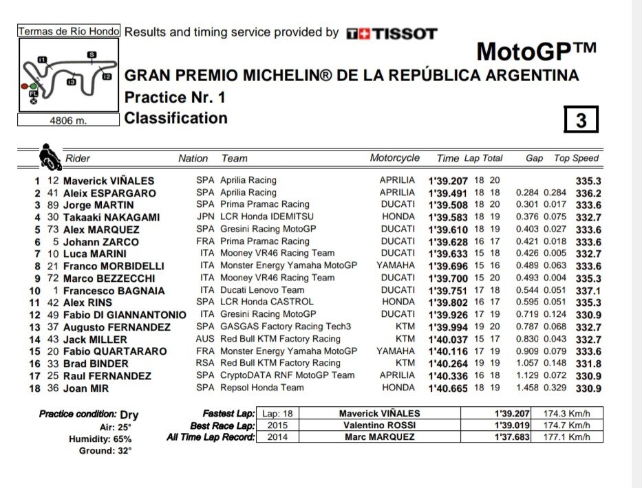 MotoGP Prove libere GP Argentina: le foto più emozionanti