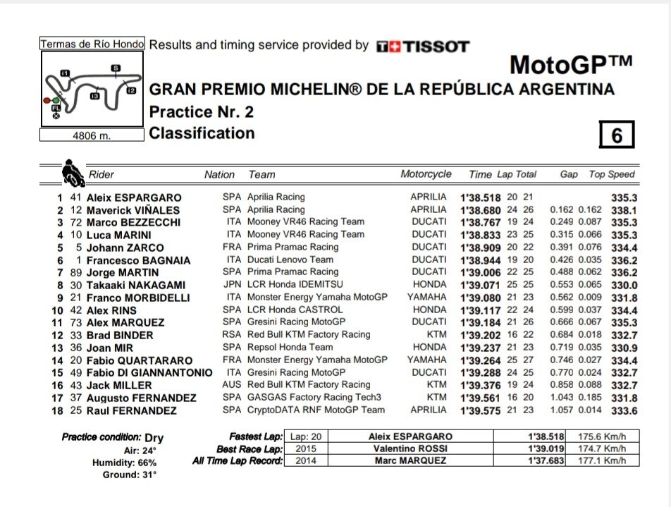 MotoGP Prove libere GP Argentina: le foto più emozionanti
