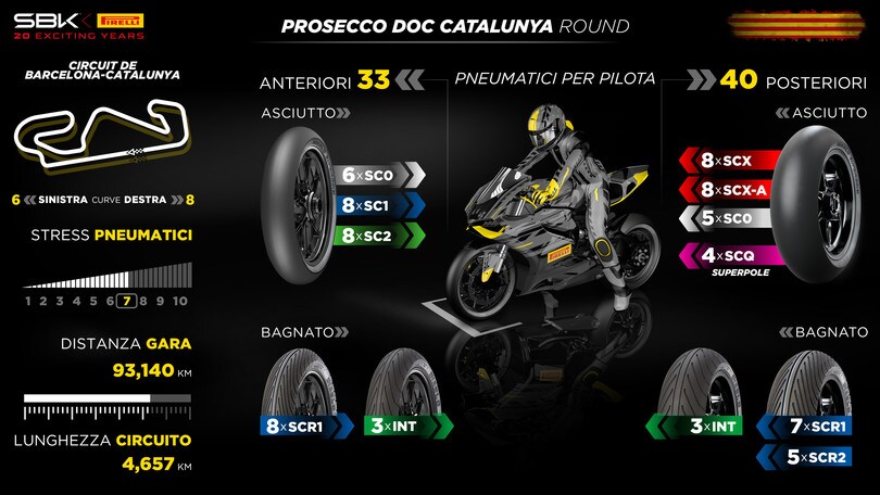 SBK, Pirelli debutta con la nuova SC0 a Barcellona