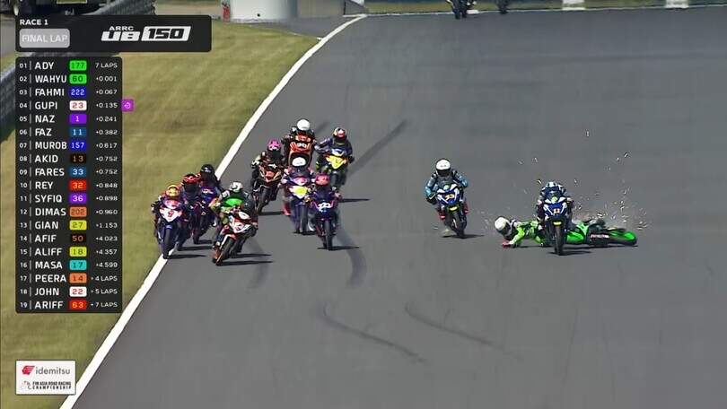 Incidente da brividi in Giappone: dramma sfiorato a Motegi