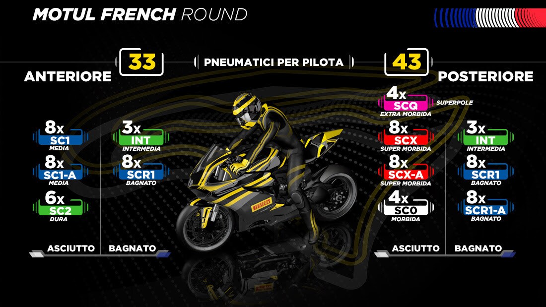 SBK, Pirelli mischia le carte: ben tre nuove gomme a Magny – Cours