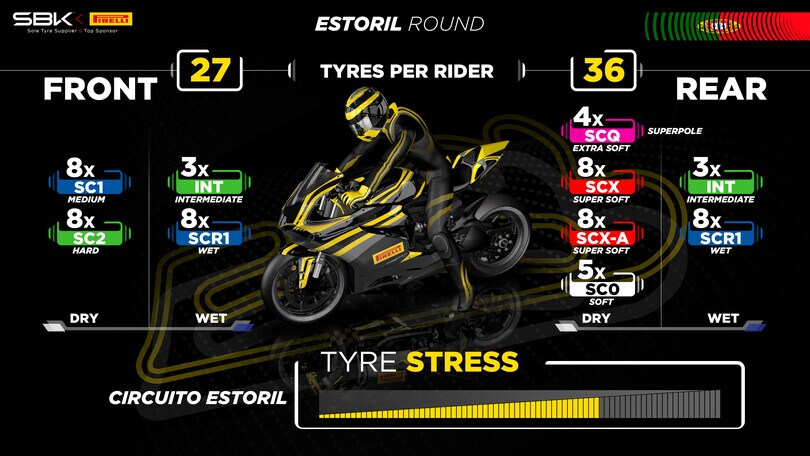 SBK, Estoril: Pirelli riporta la SCQ, scartata ad Aragon