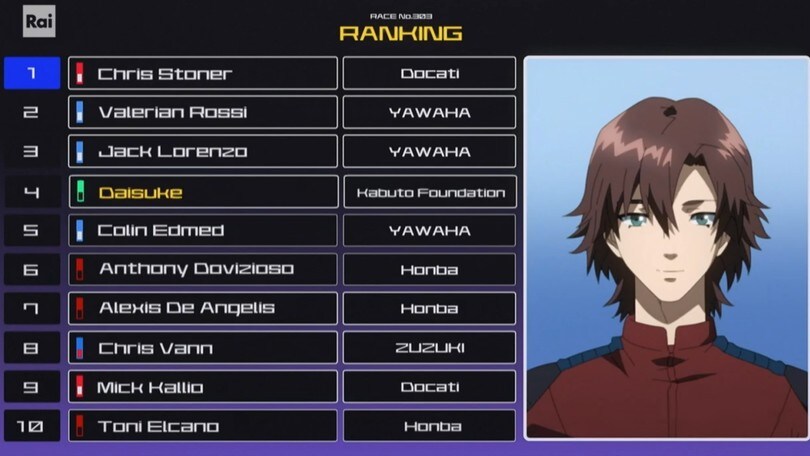 MotoGP: Rossi, Lorenzo e Stoner nuovamente insieme in pista... in un anime
