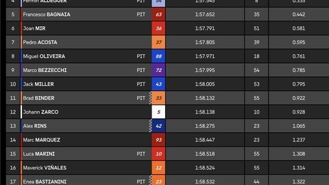 MotoGP DIRETTA, segui il Day 2 dei test Sepang - LIVE streaming ...